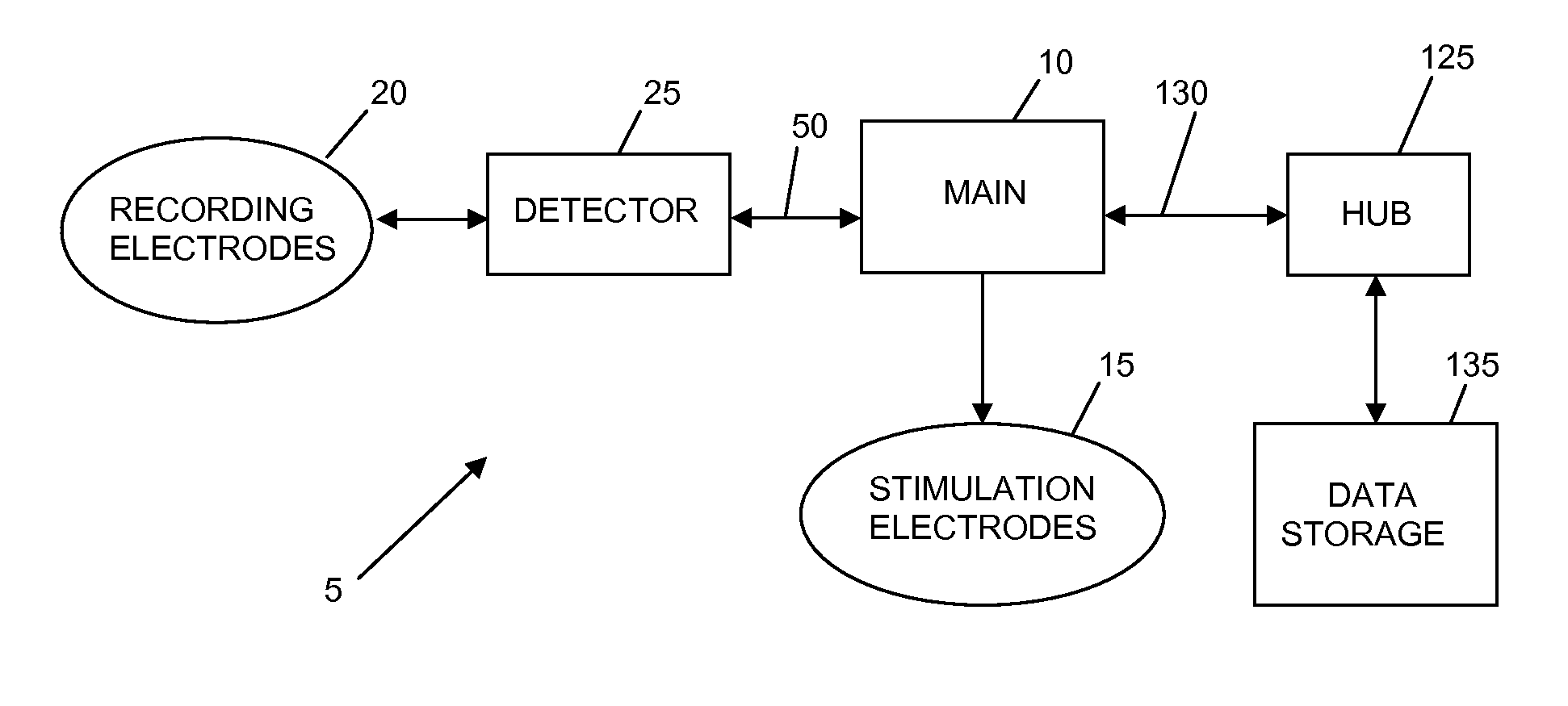 Method and apparatus for quantitative nerve localization