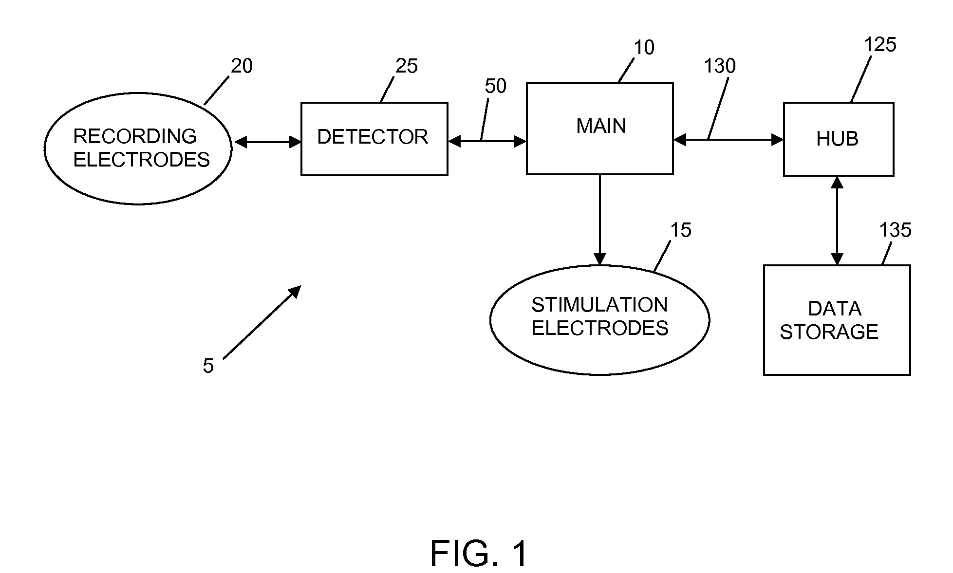 Method and apparatus for quantitative nerve localization