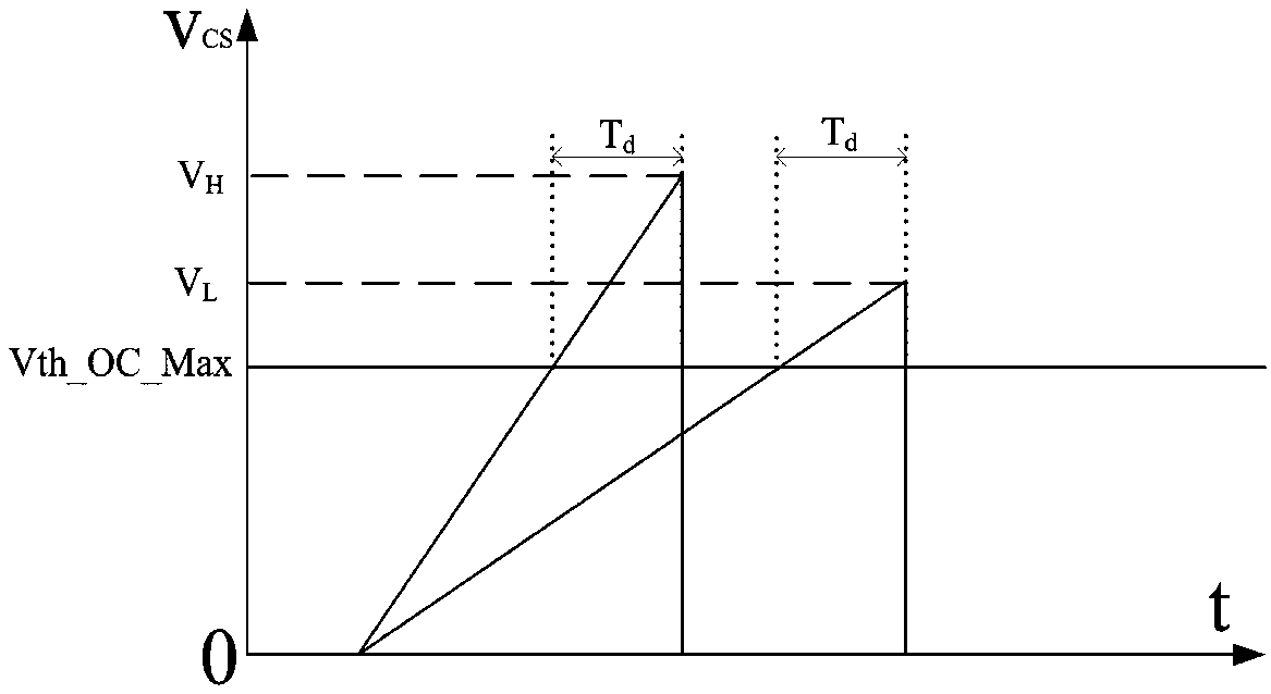 Compensation circuit for overcurrent protection