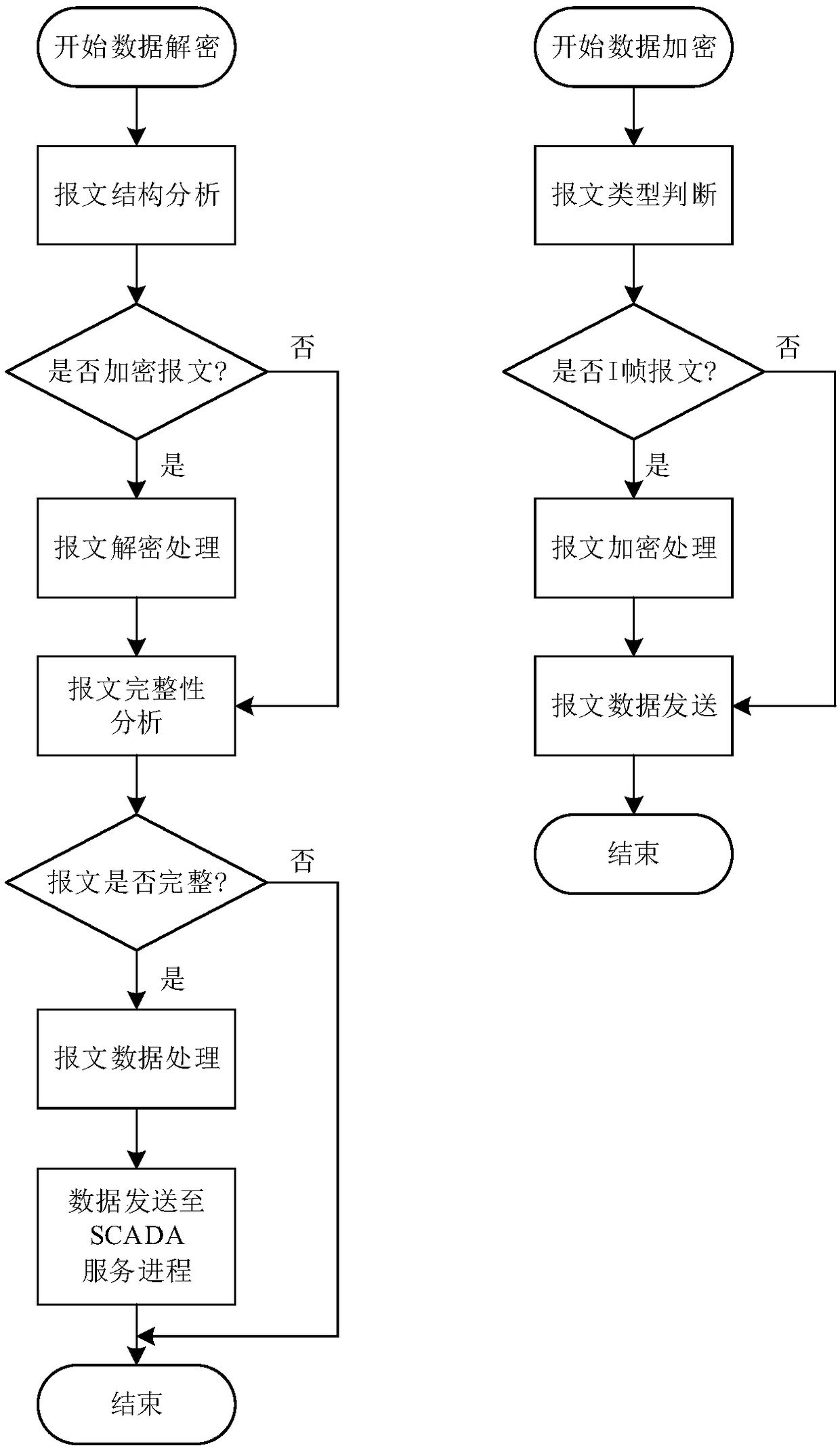 New energy power station operation control method based on cloud monitoring and data encryption transmission