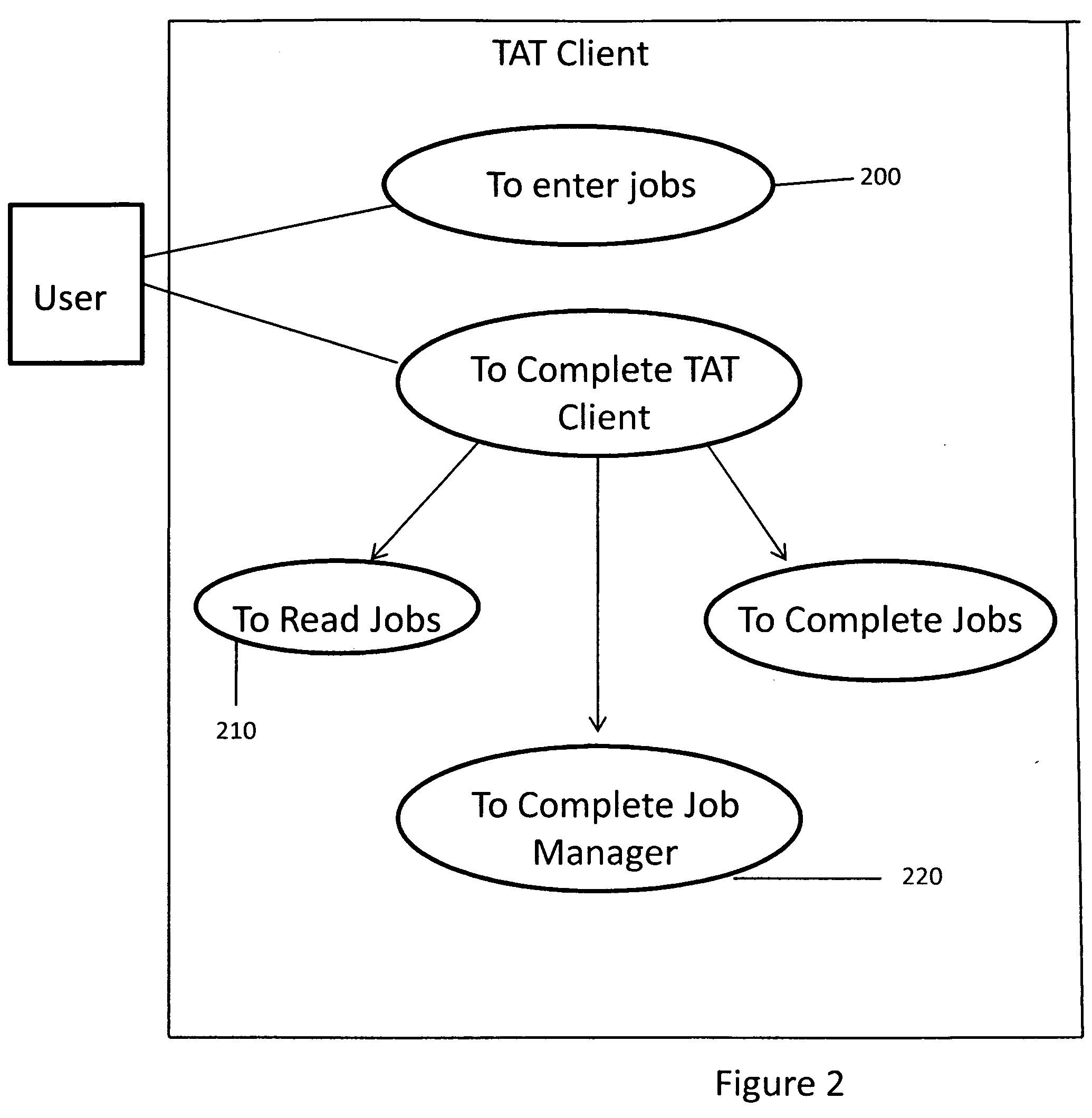 Test management system and method