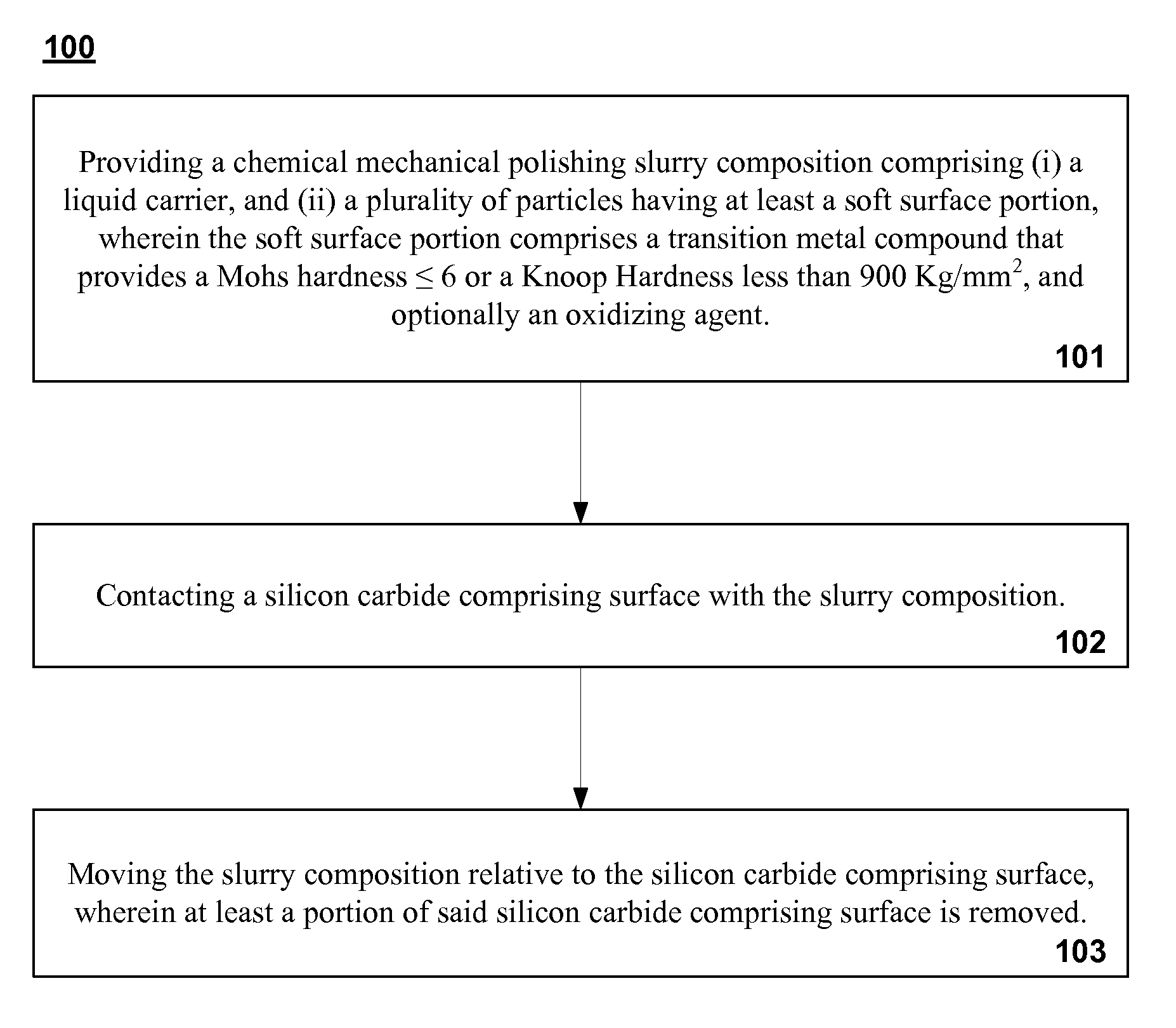 Chemical mechanical polishing of silicon carbide comprising surfaces