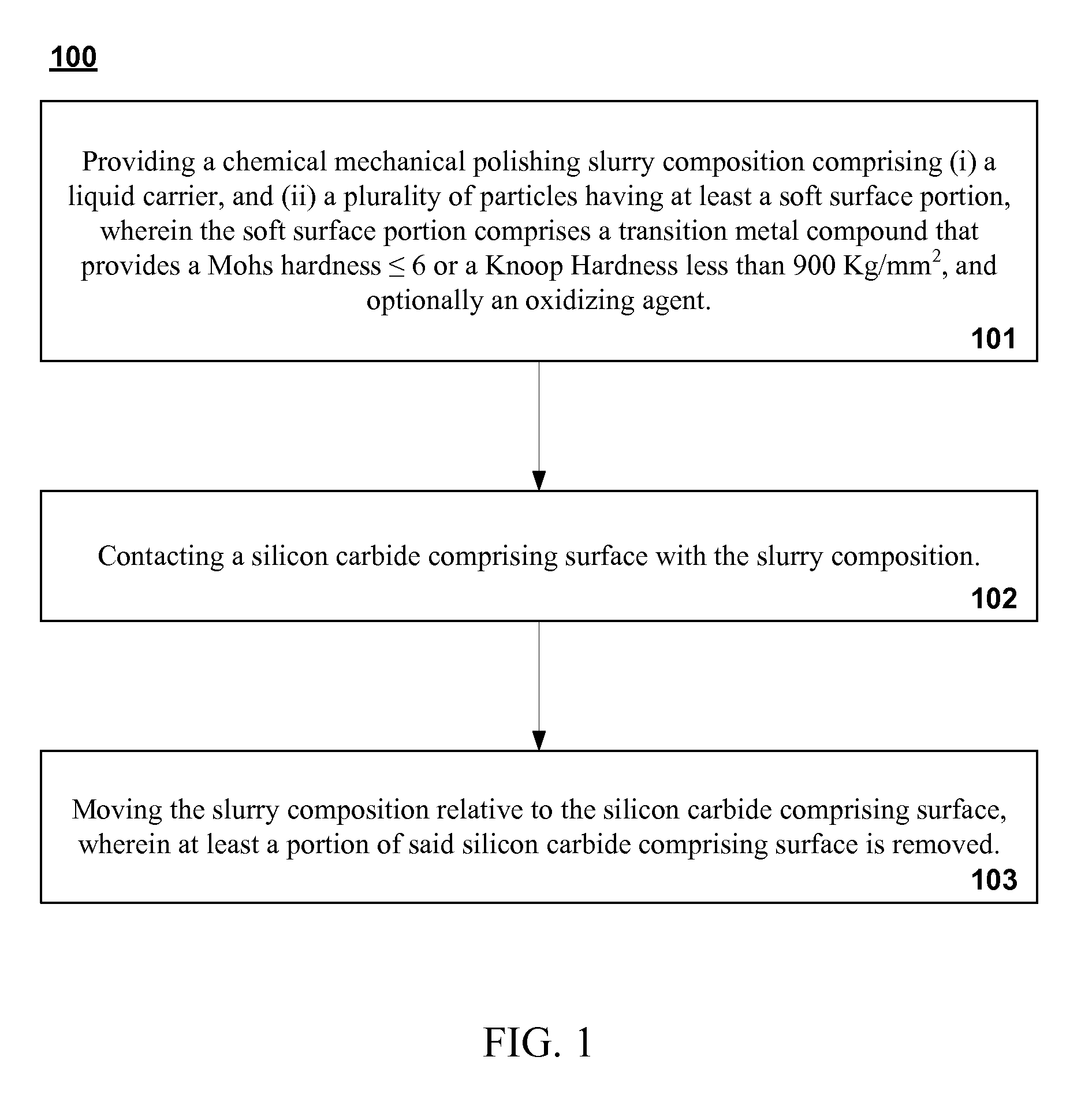 Chemical mechanical polishing of silicon carbide comprising surfaces