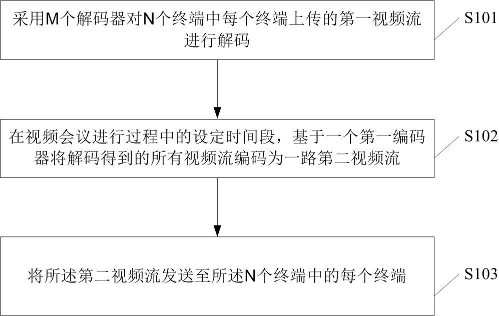 Data transmission method and device, electronic equipment and storage medium