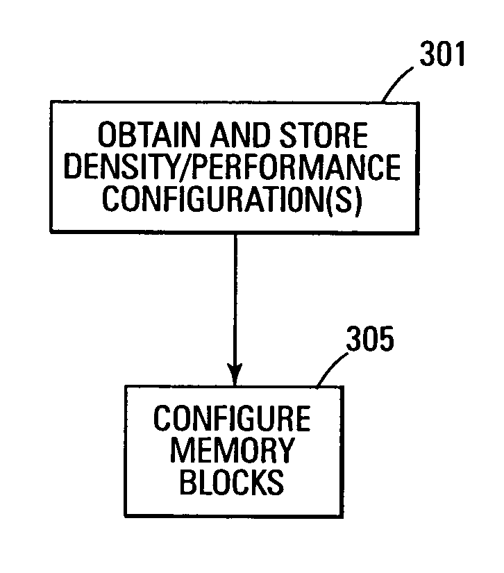 Memory system with user configurable density/performance option