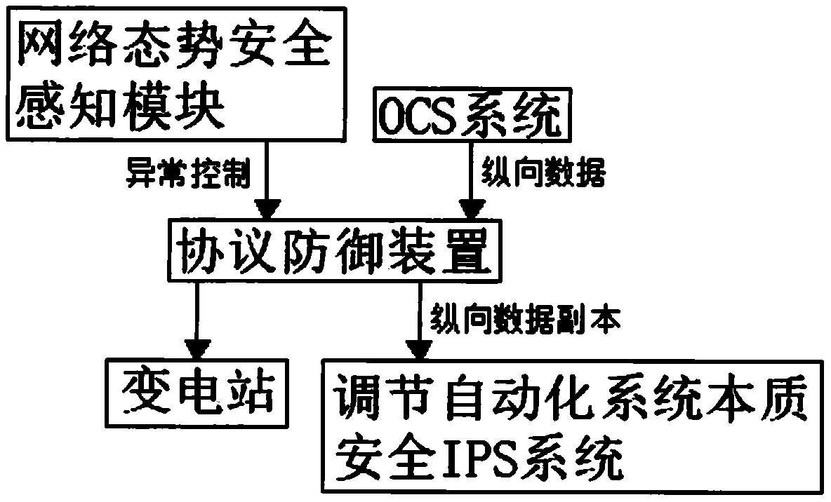 Protocol defense device with high security