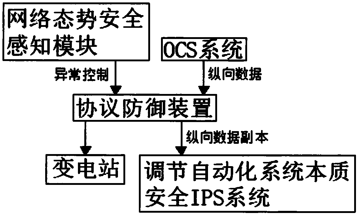 Protocol defense device with high security