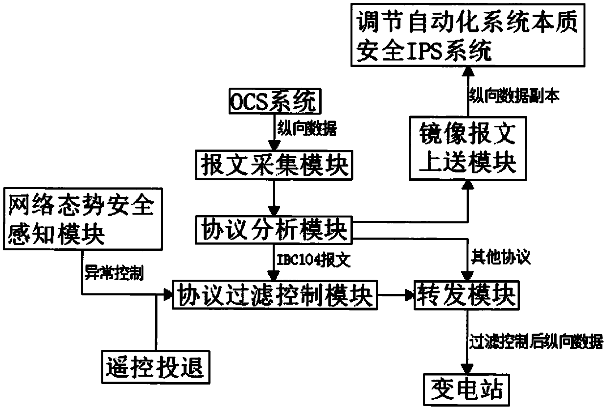 Protocol defense device with high security