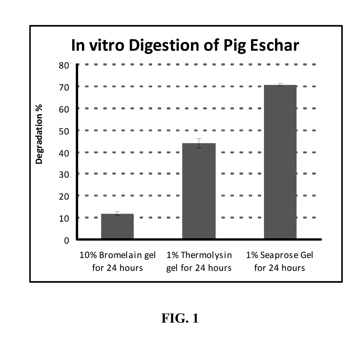 Wound debridement compositions containing seaprose and methods of wound treatment using same