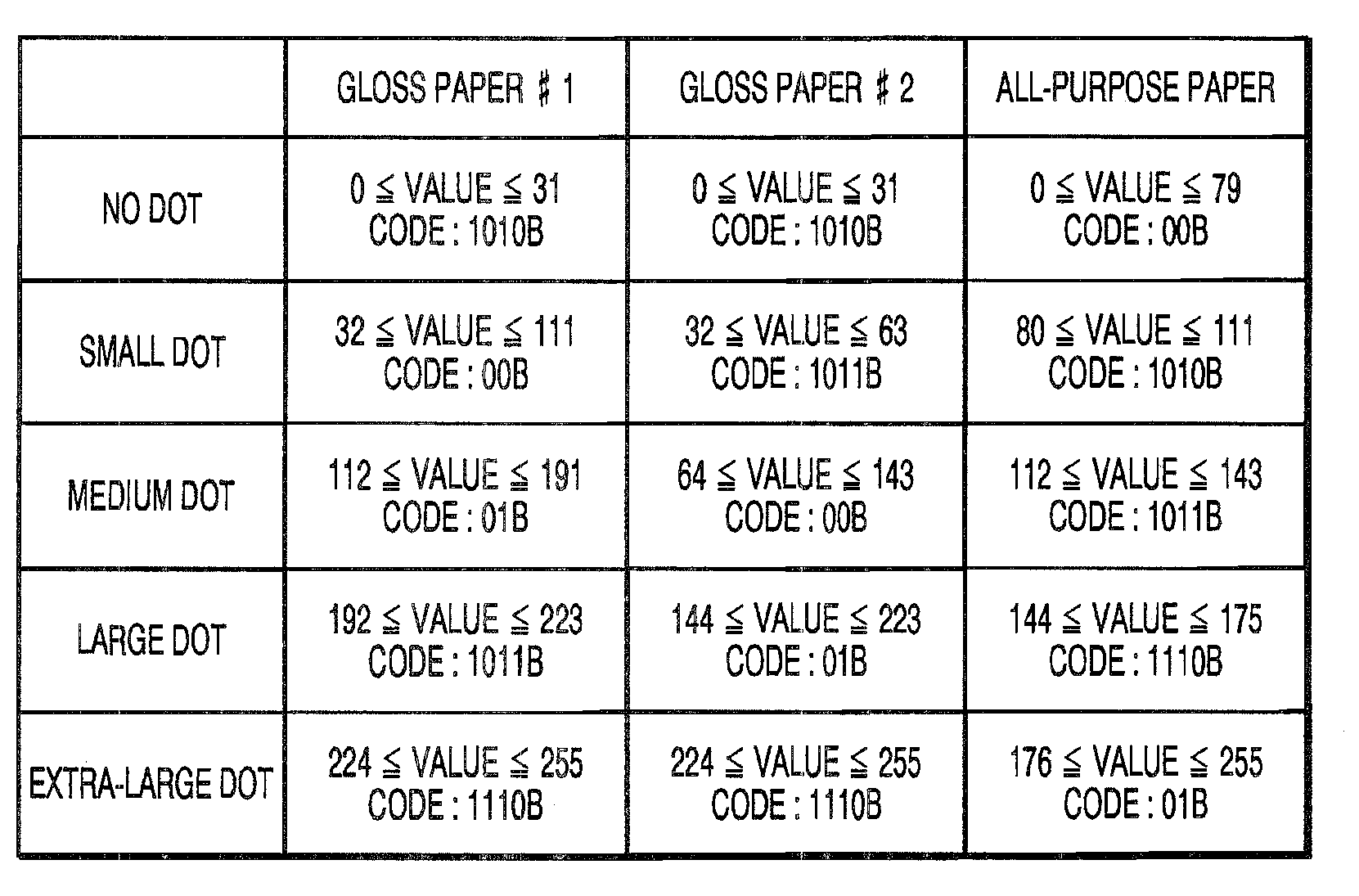 Image processing device and system for generating coded image data