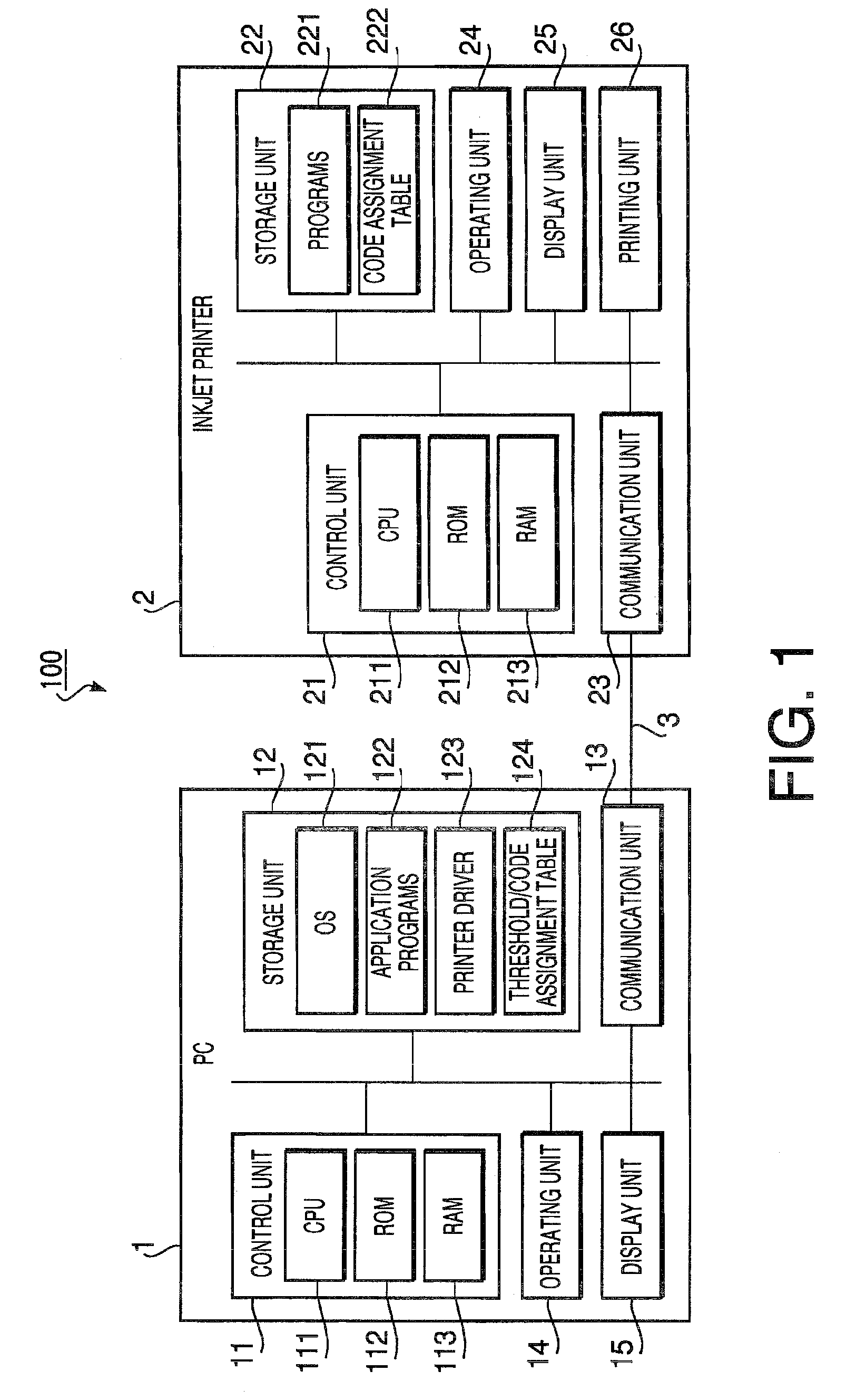 Image processing device and system for generating coded image data