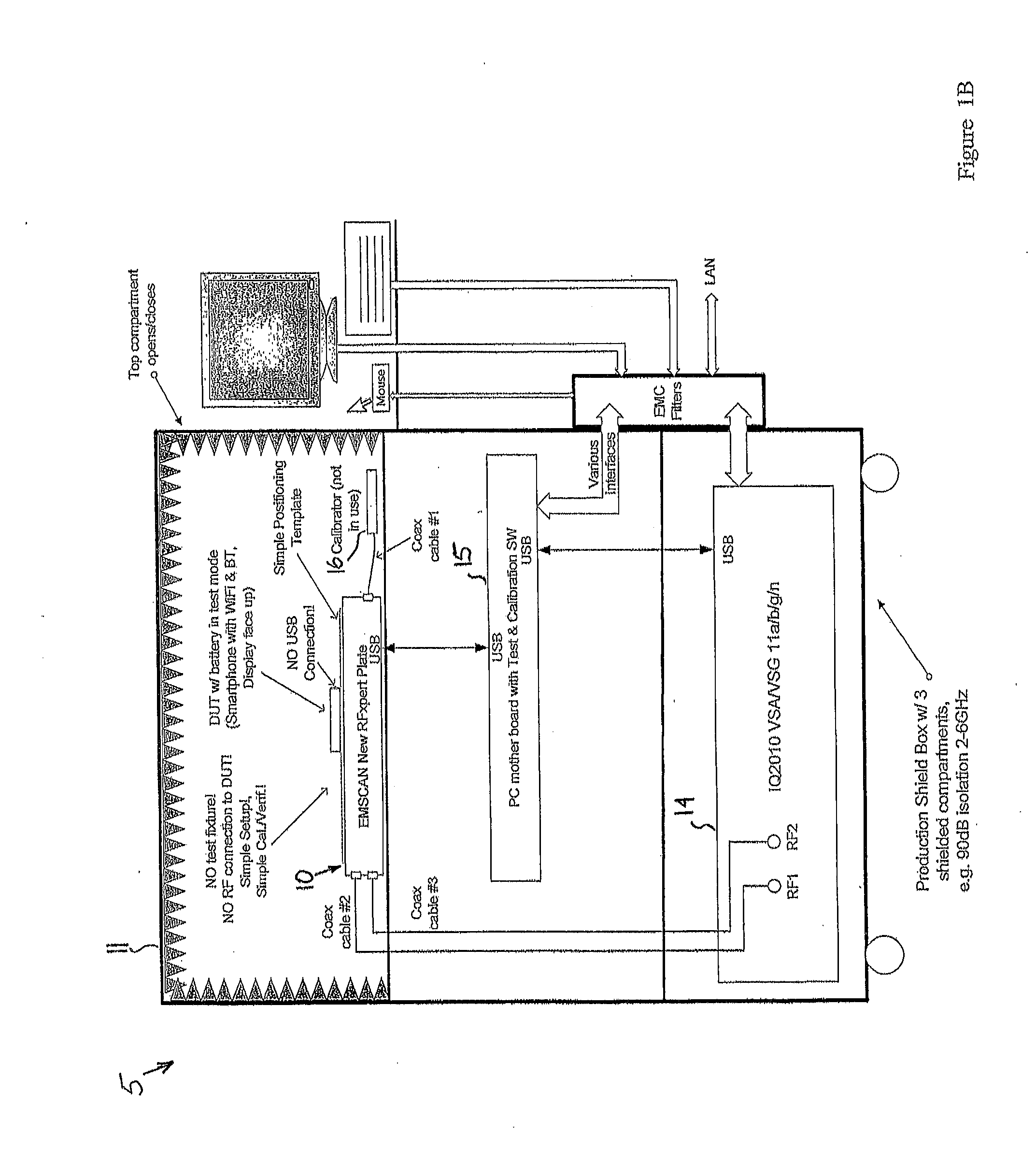 Test station for wireless devices and methods for calibration thereof