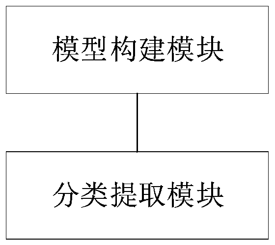 Pavement marking automatic extraction method and device