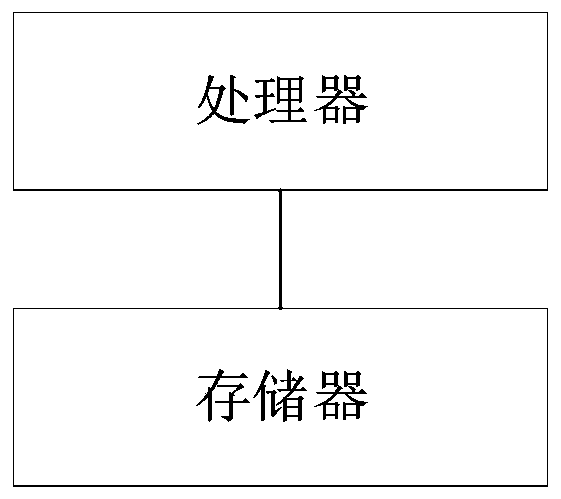 Pavement marking automatic extraction method and device