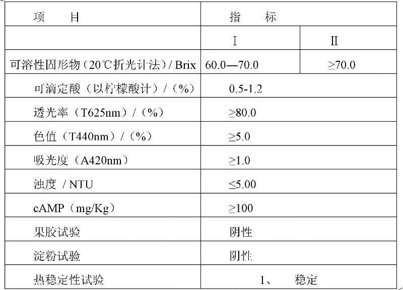 Method of preparing concentrated clear red jujube juice with high cAMP content