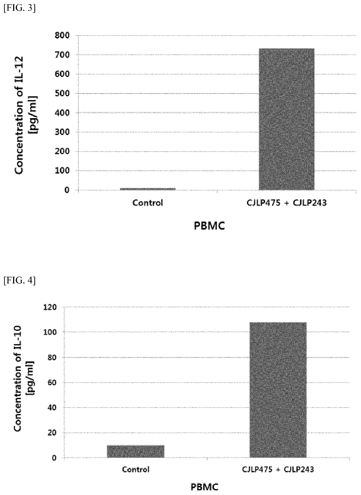 Composition comprising <i>Lactobacillus plantarum </i>CJLP475 strain and <i>Lactobacillus plantarum </i>CJLP243 strain and use thereof