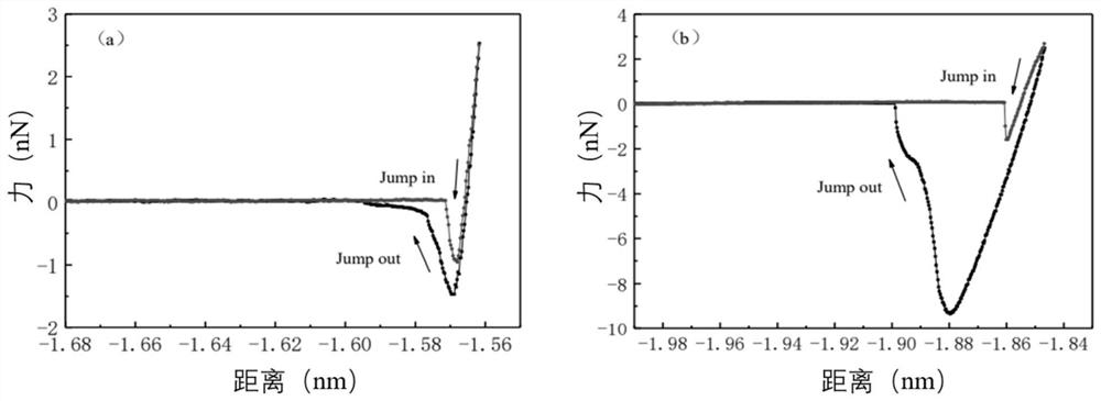 Method for immobilizing enzyme by using polydopamine-coated plastic filler