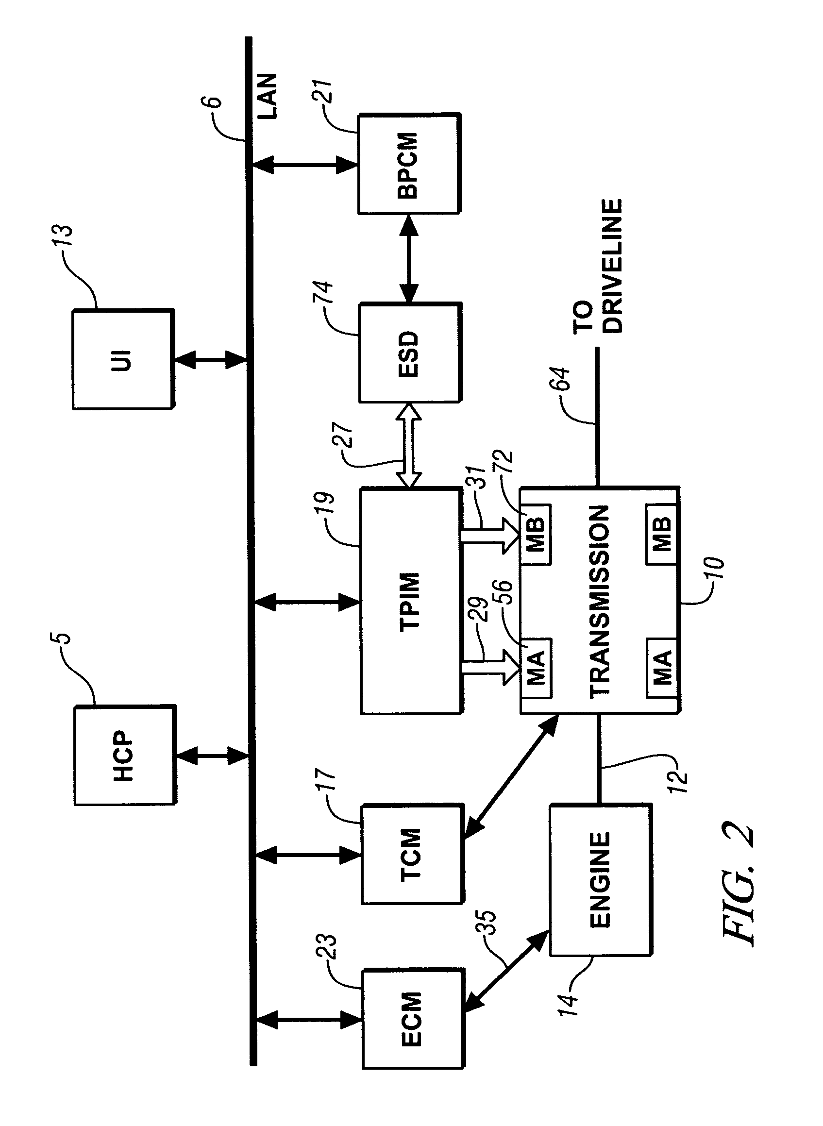 Parameter state estimation