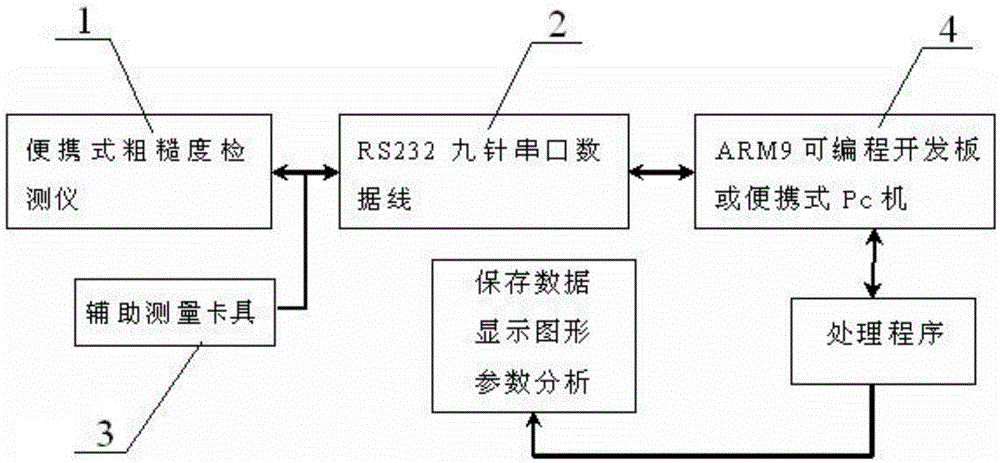 Method and device for measuring functional characteristic parameters of three-dimensional surface topography of roll and strip steel