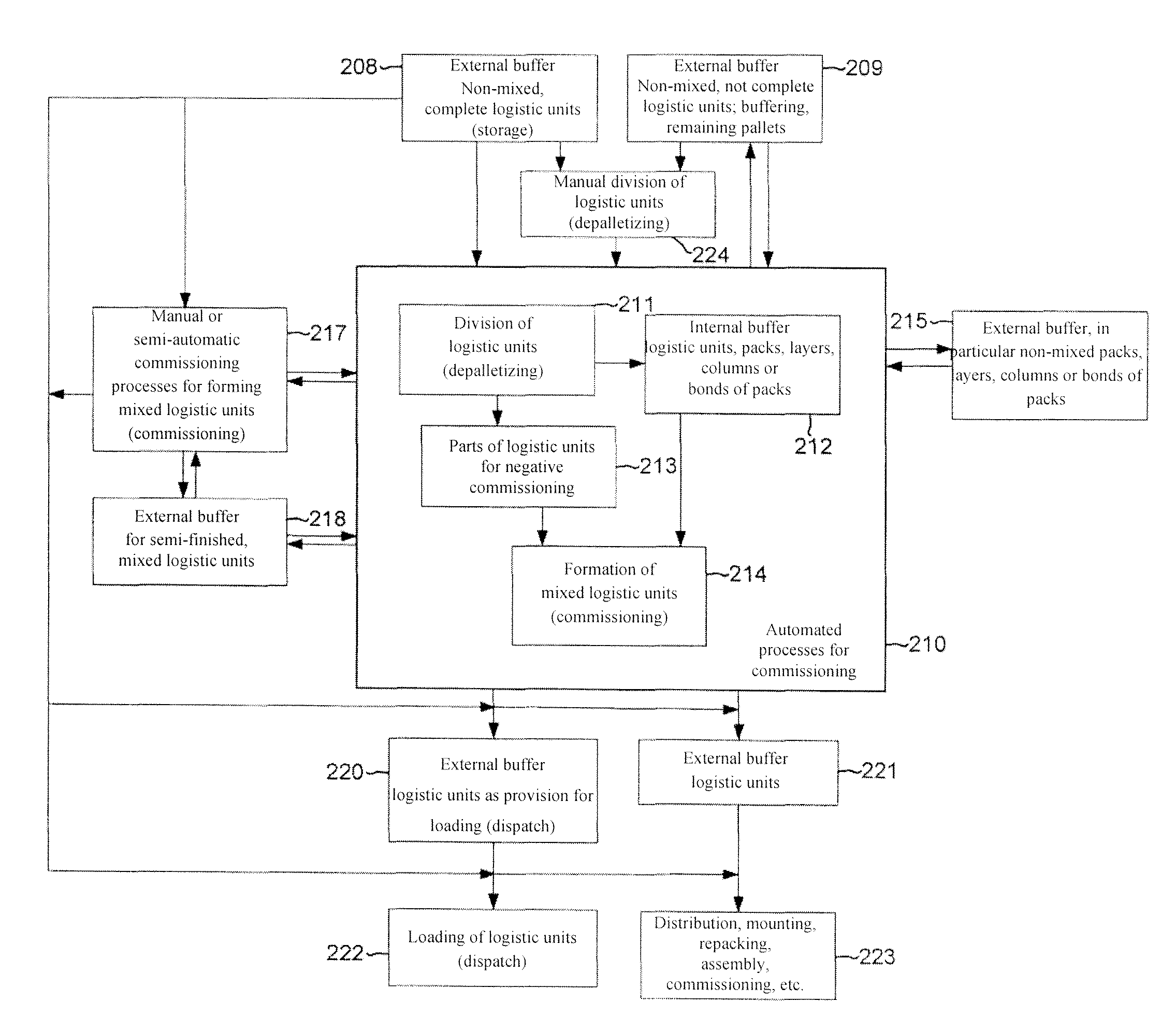 Device and Method for the Partially or Completely Automatic Commissioning of Packs