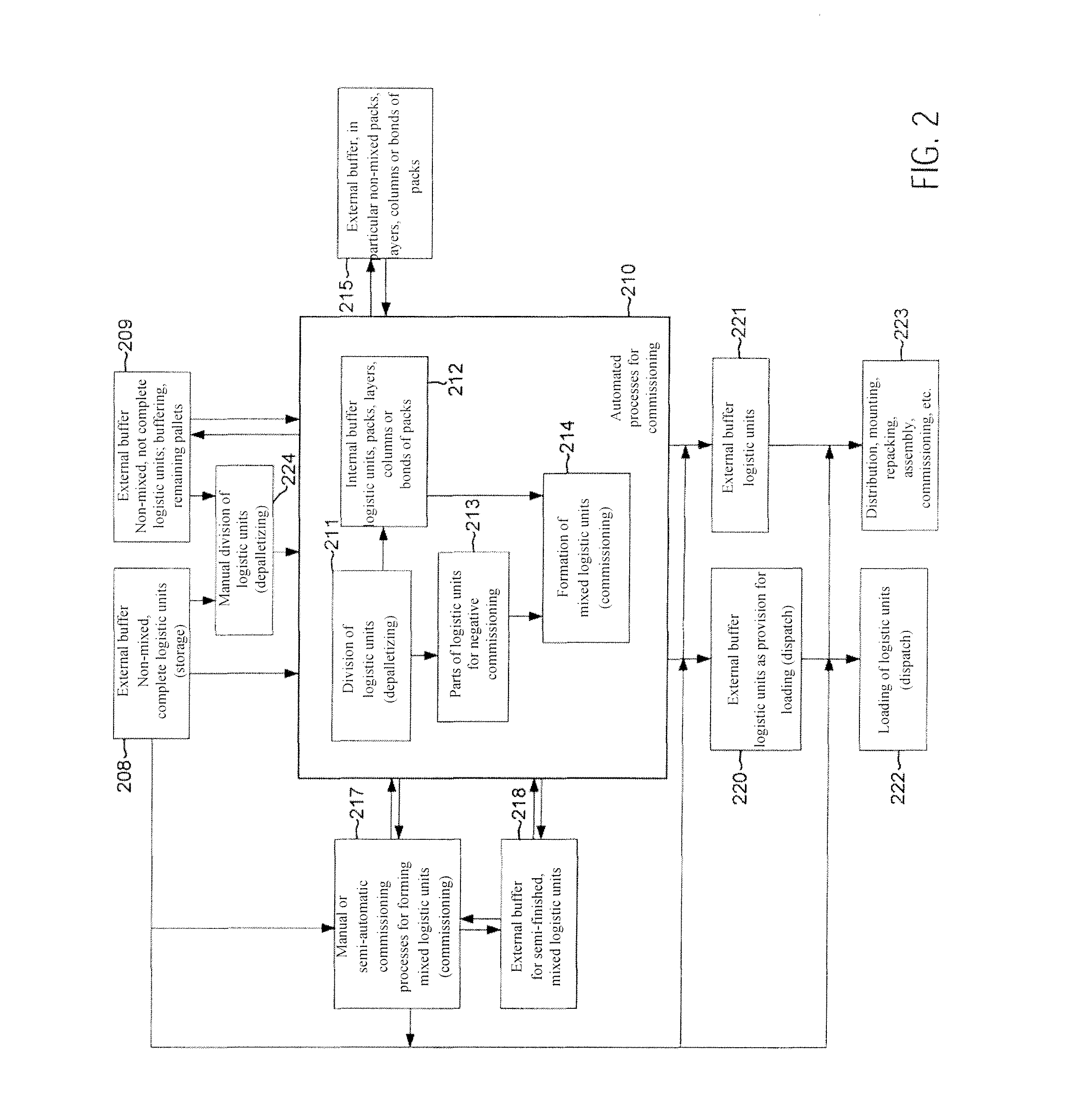 Device and Method for the Partially or Completely Automatic Commissioning of Packs