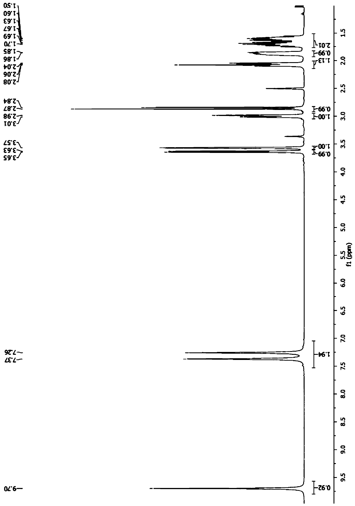 Avibactam intermediate, and preparation method and application of avibactam intermediate