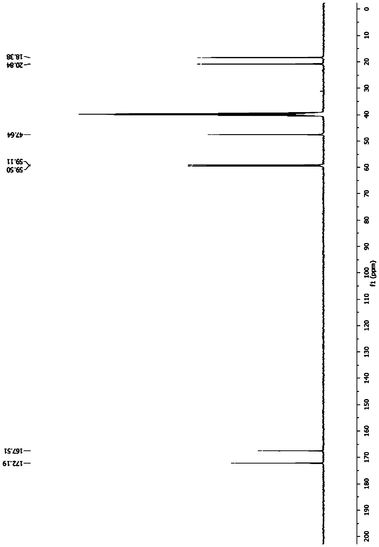 Avibactam intermediate, and preparation method and application of avibactam intermediate