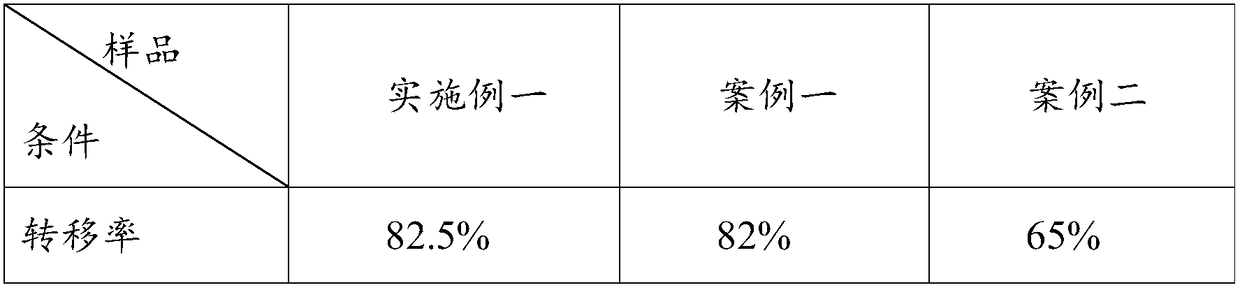 Thermal dye sublimation transfer paper suitable for on-line high-speed production