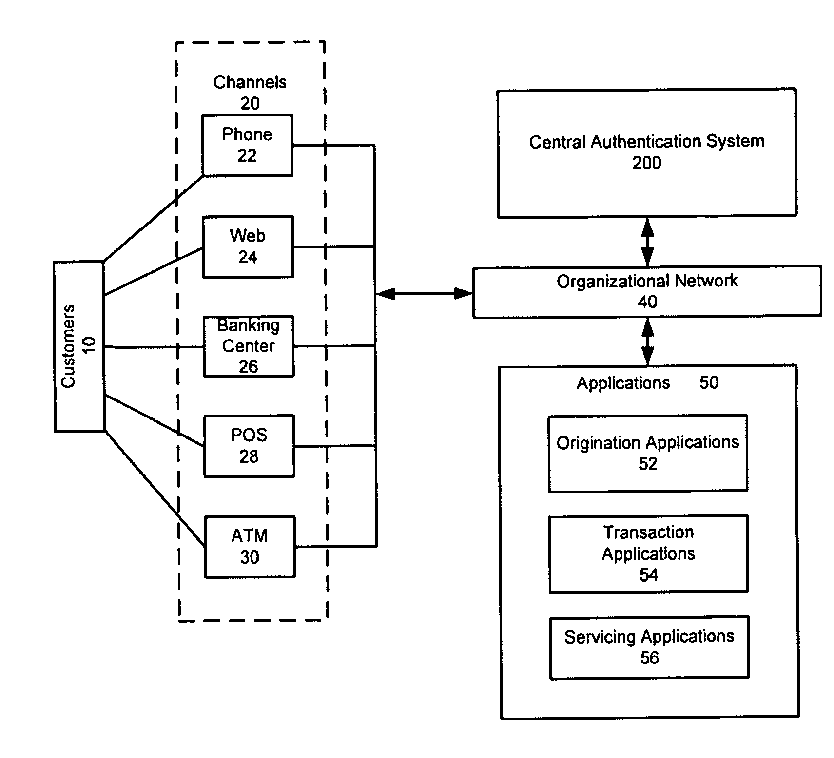 Authentication system and method