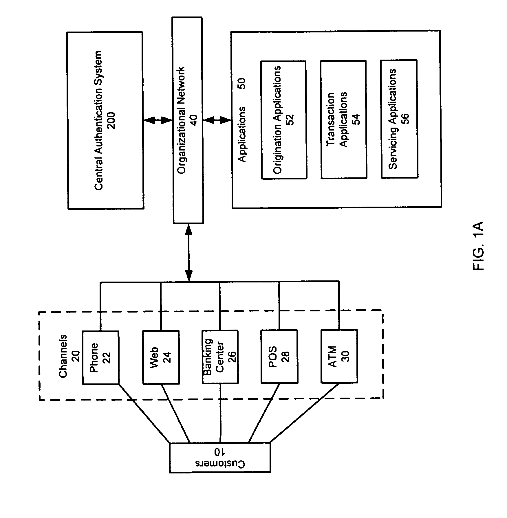 Authentication system and method