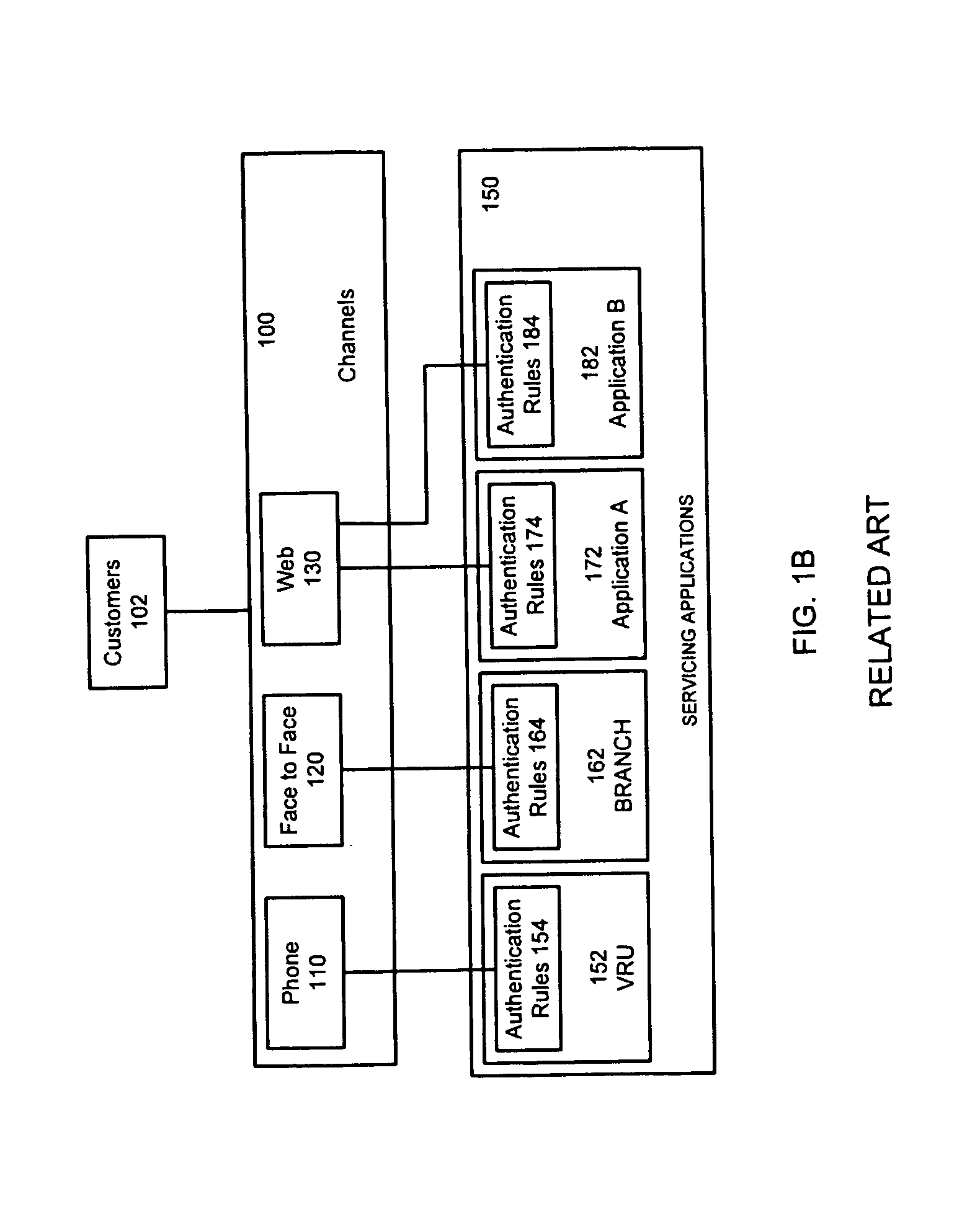 Authentication system and method