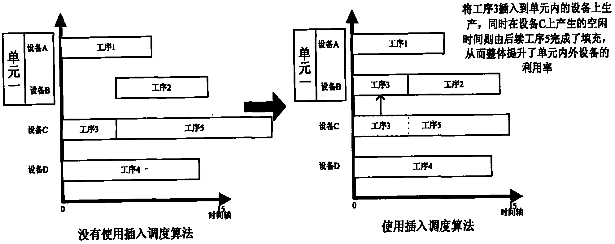 Discrete procedure inserting and dispatching method in mixed line production