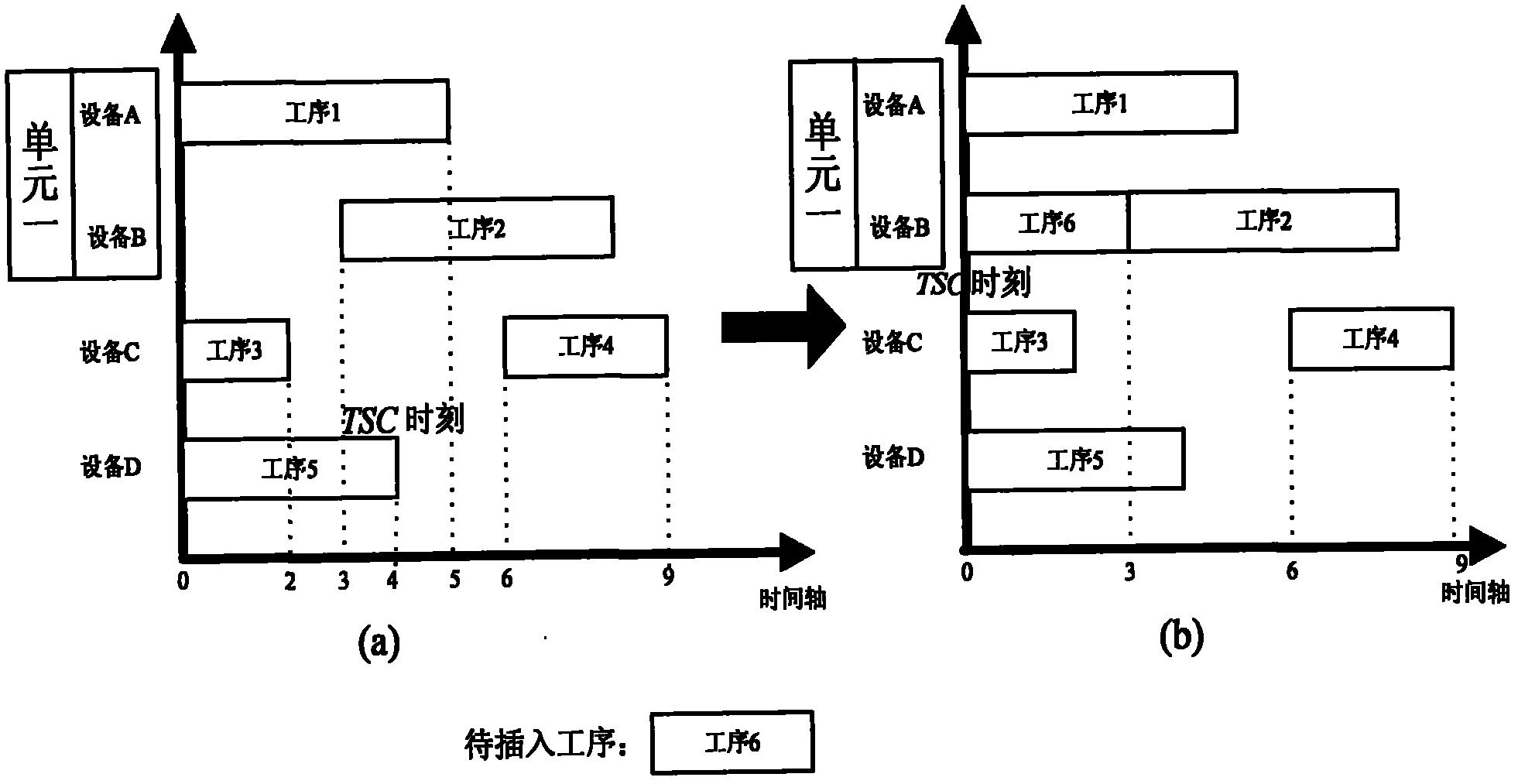 Discrete procedure inserting and dispatching method in mixed line production