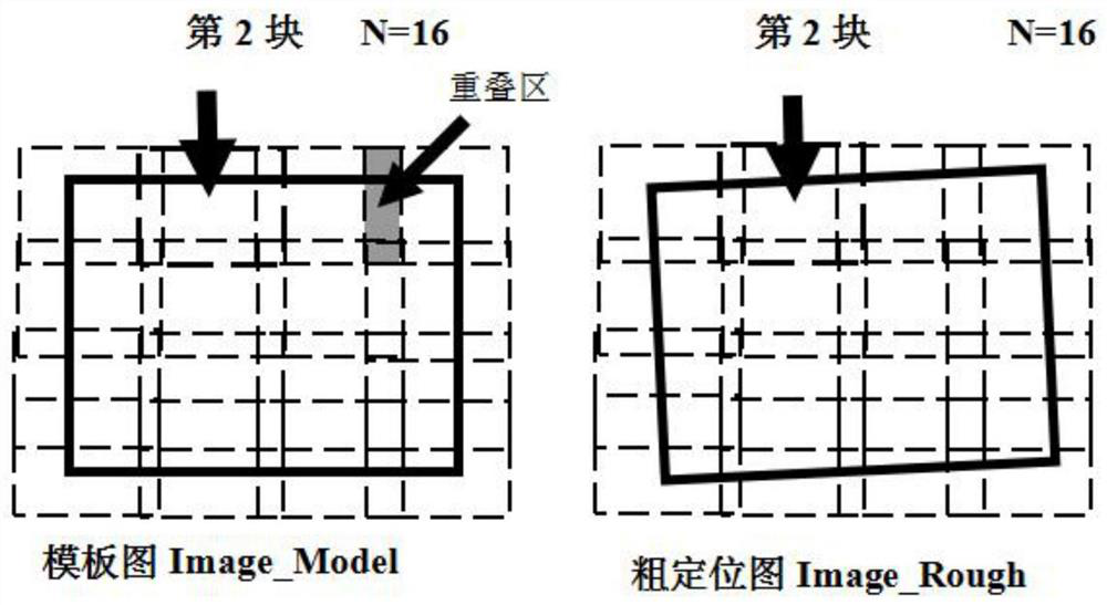 A multi-area precise positioning method for large-format pcb boards