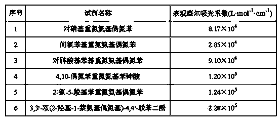 BHNAPPDP and preparation method and application thereof