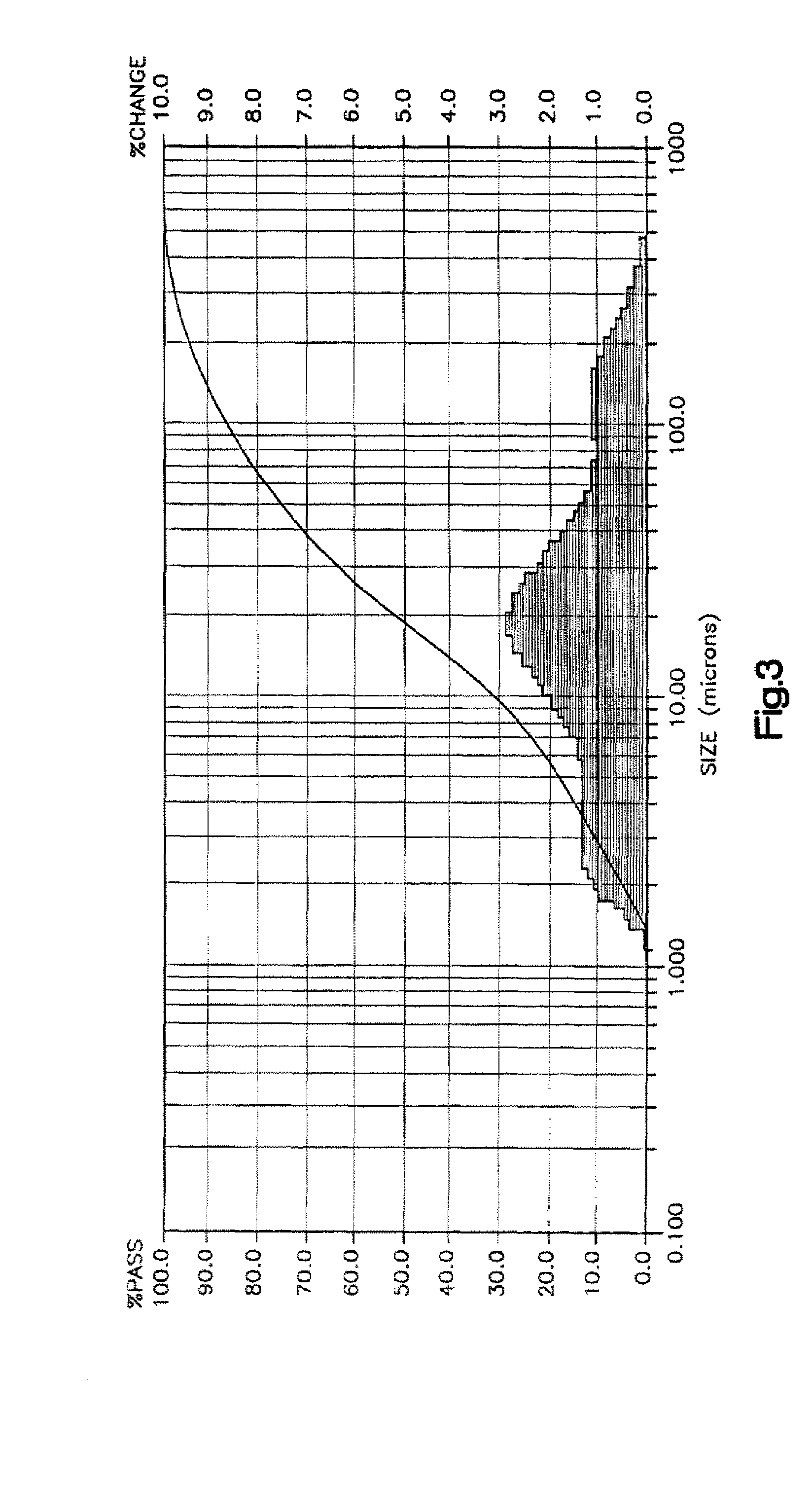 Protein-containing food product and coating for a food product and method of making same