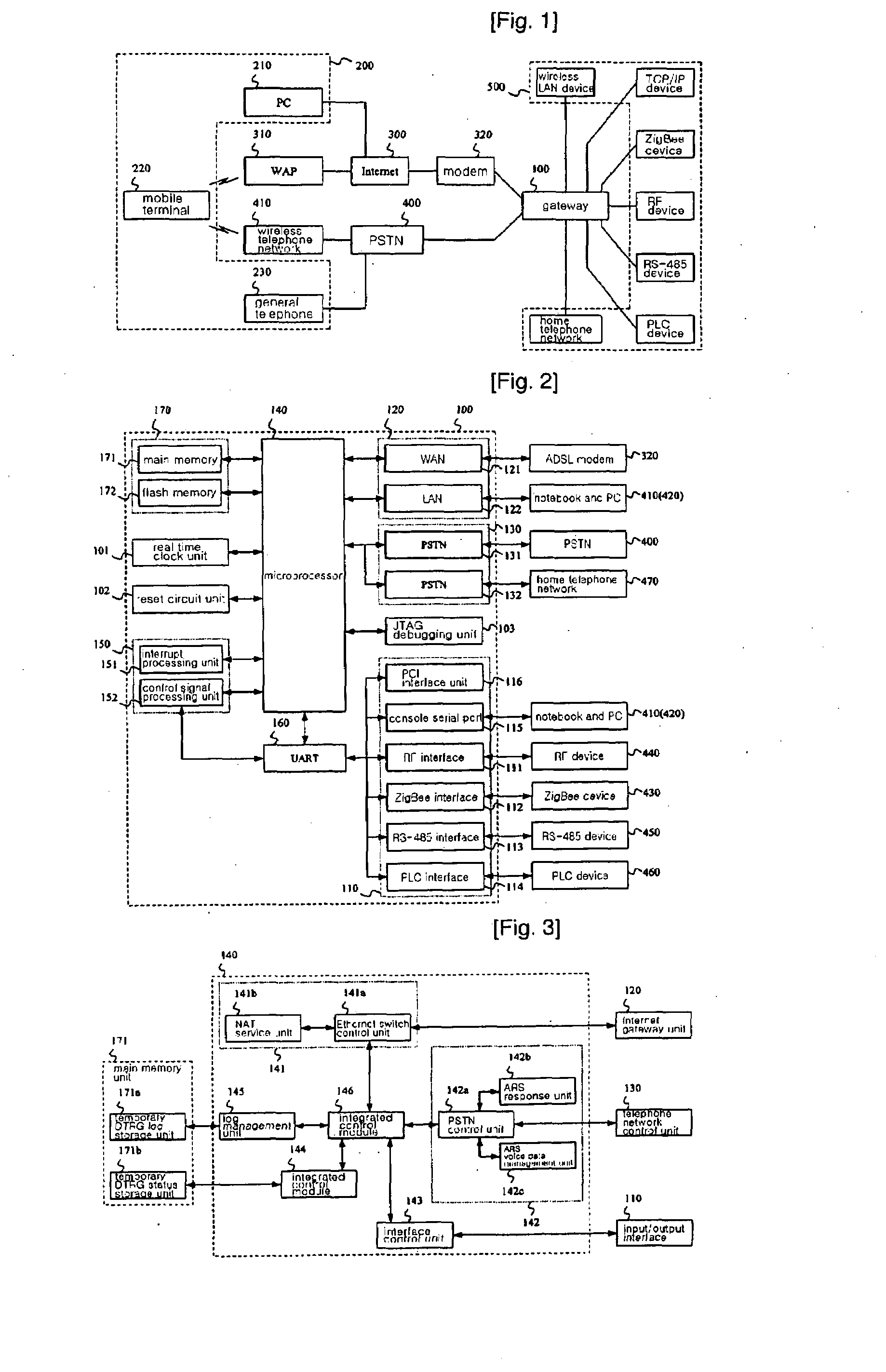 Integrated Gateway for Distributed Home Network and Software Framework Structure for the Same