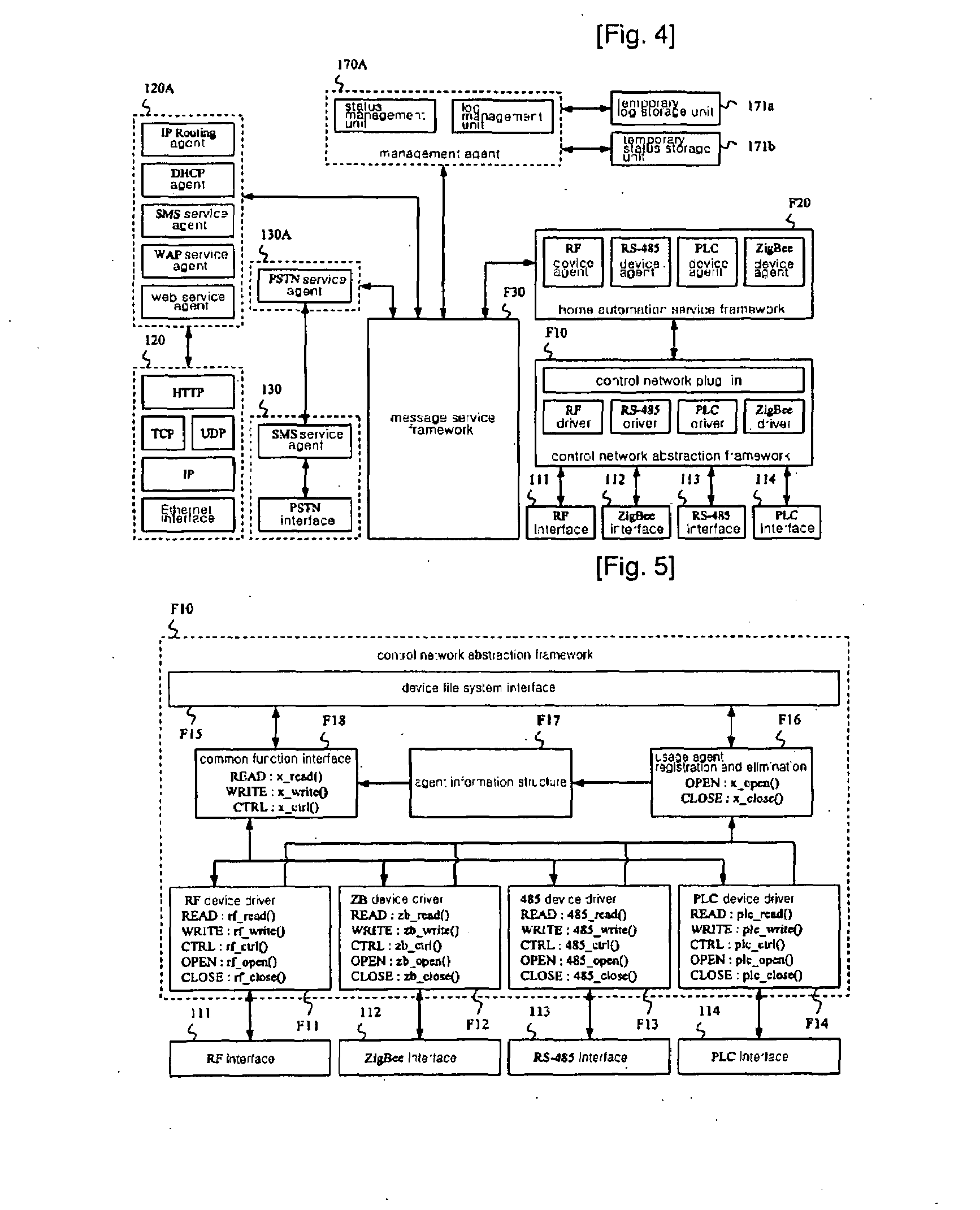 Integrated Gateway for Distributed Home Network and Software Framework Structure for the Same