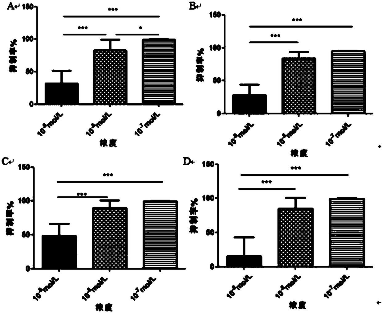 Application of s-adenosylmethionine in the preparation of medicines for the treatment of premature birth and uterine health care products for the prevention of premature birth