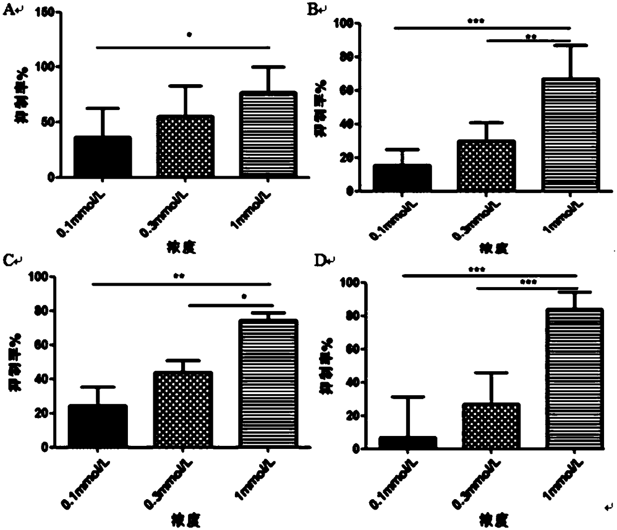 Application of s-adenosylmethionine in the preparation of medicines for the treatment of premature birth and uterine health care products for the prevention of premature birth