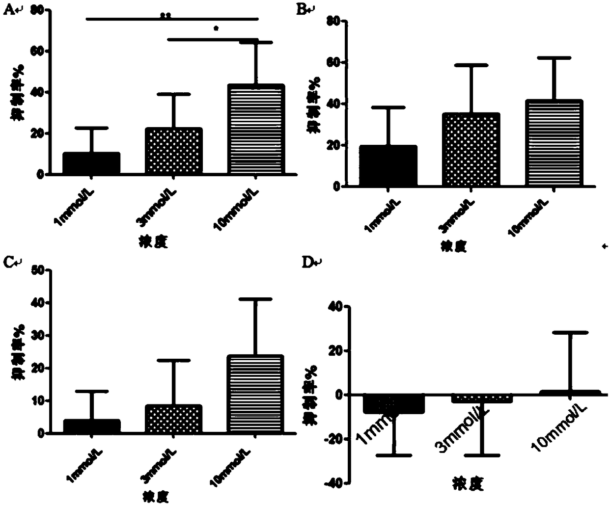 Application of s-adenosylmethionine in the preparation of medicines for the treatment of premature birth and uterine health care products for the prevention of premature birth