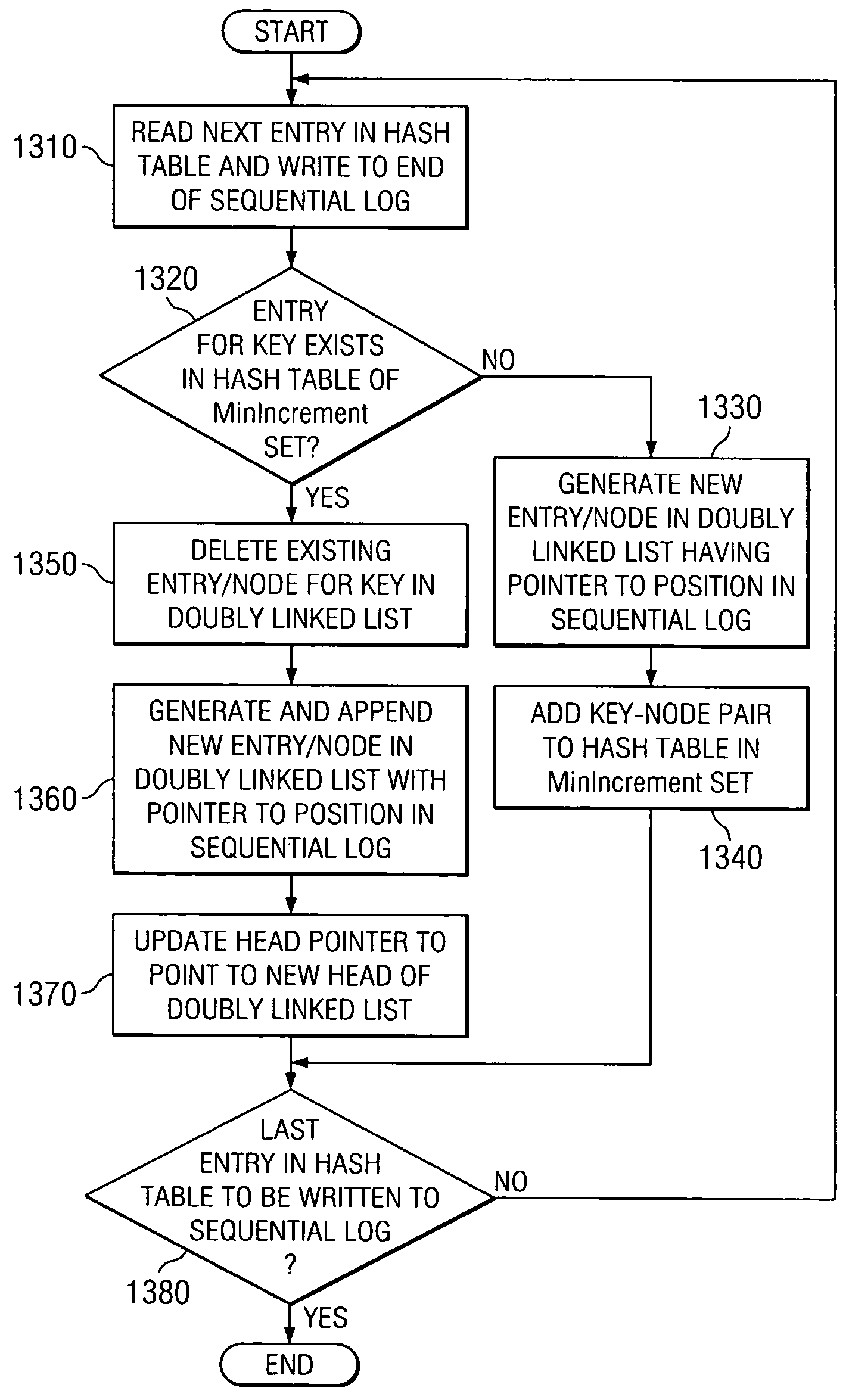 System and method for maintaining checkpoints of a keyed data structure using a sequential log