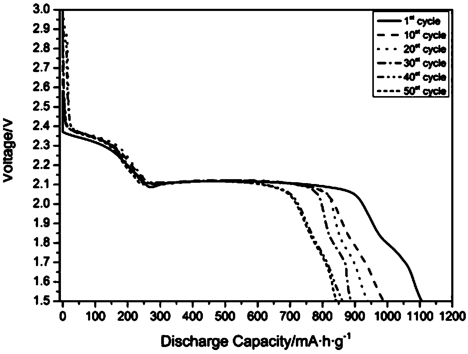 Additive for battery, cathode material containing same and preparation method for cathode material