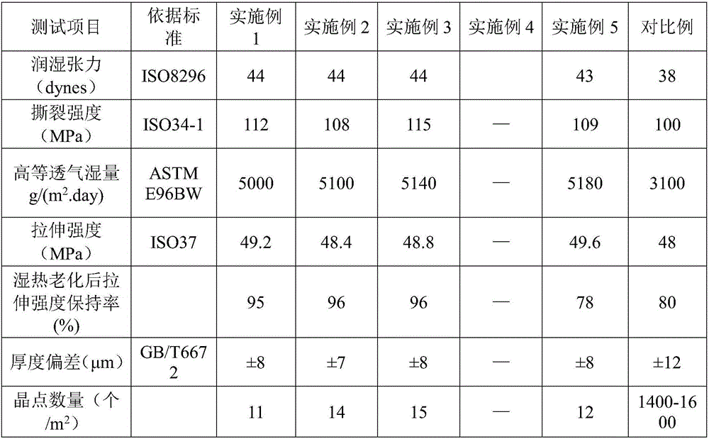 TPU (thermoplastic polyurethanes) film and preparation method thereof