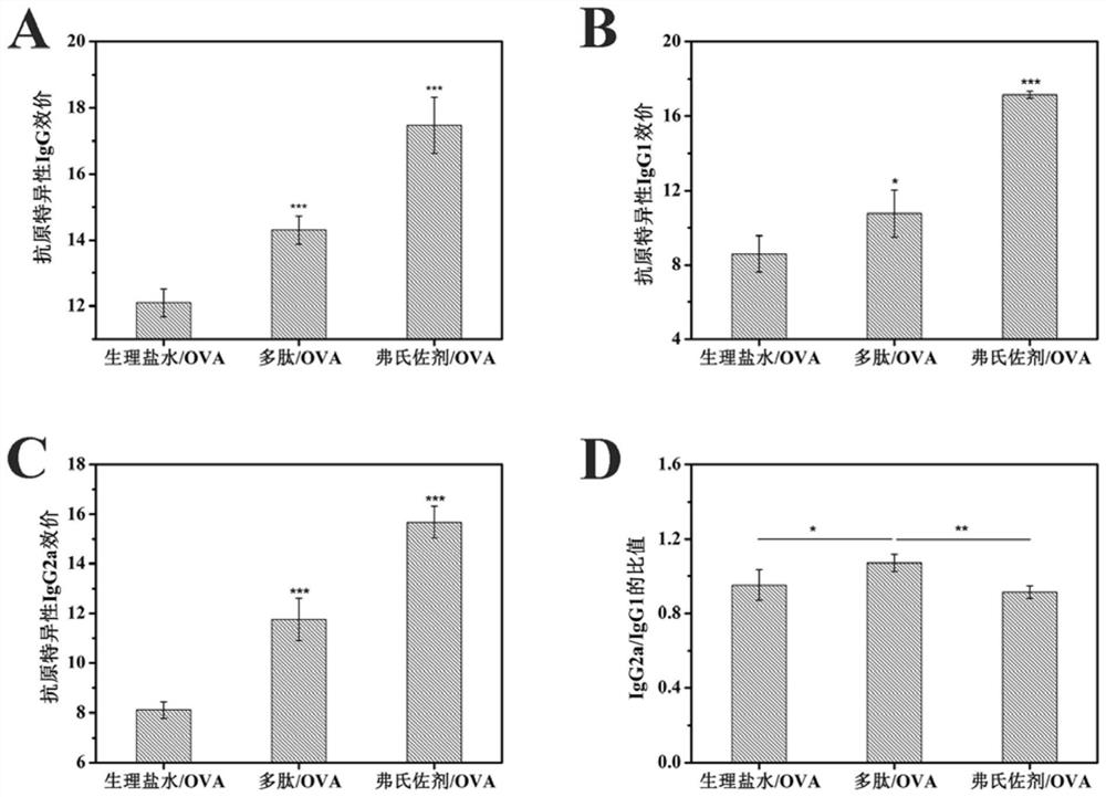 Redox-sensitive polypeptides based on cell-penetrating peptides and their application in vaccine vectors