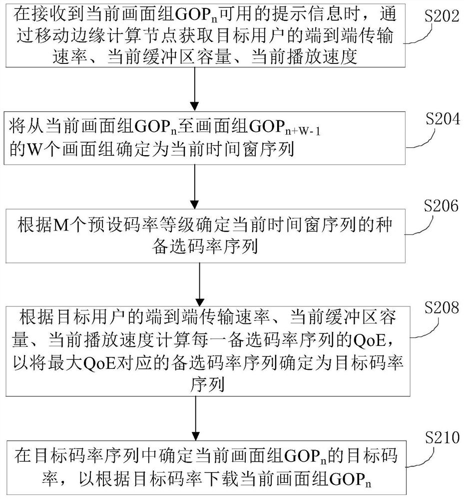 Code rate self-adaption method and device of live video, electronic equipment and readable medium