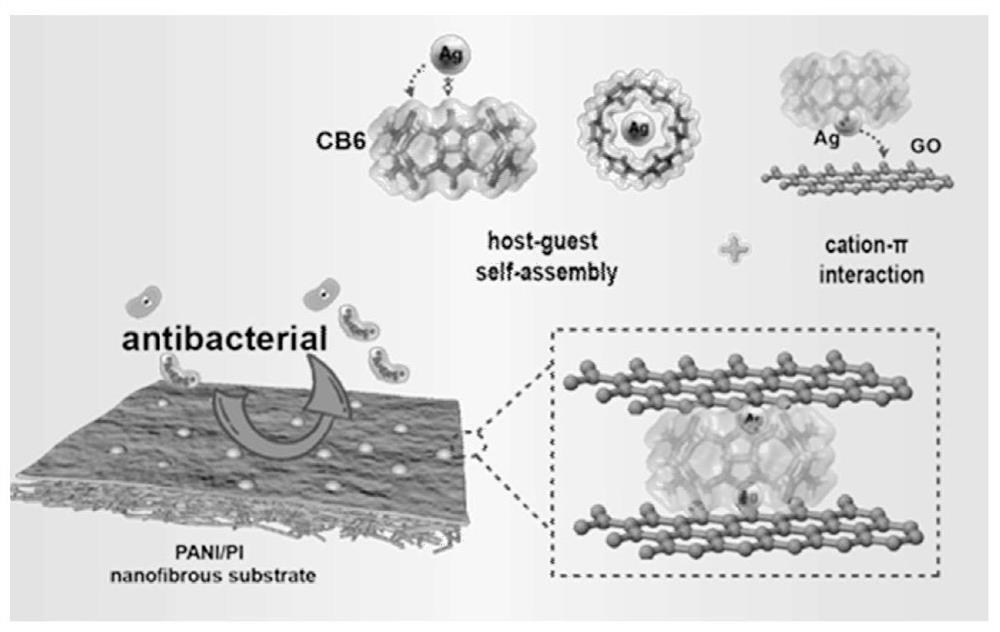 Nanofiber molecular sieve membrane, preparation method and application