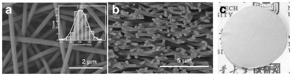 Nanofiber molecular sieve membrane, preparation method and application