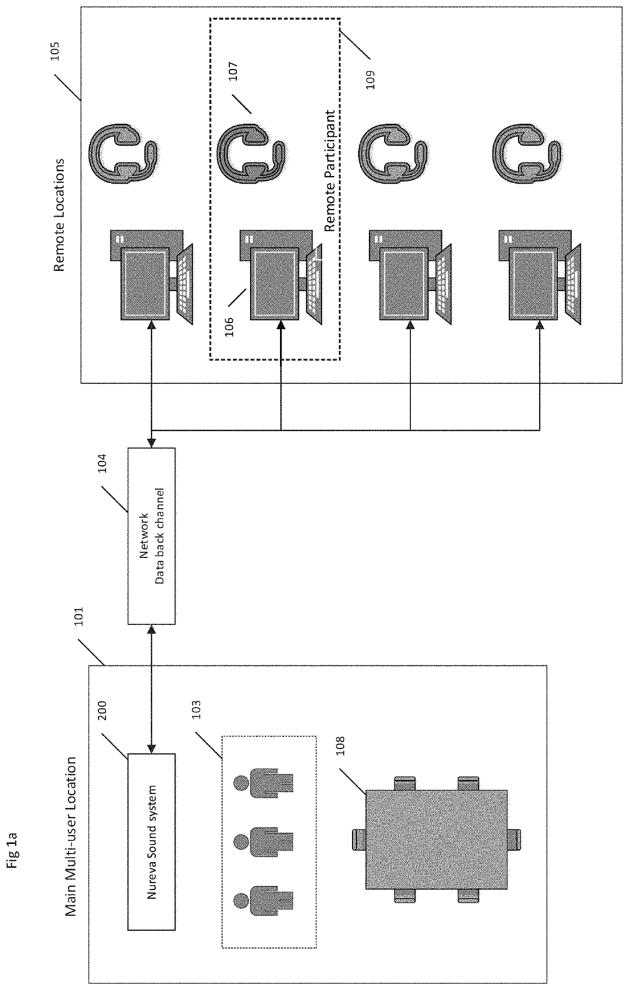 Method, apparatus and computer-readable media for virtual positioning of a remote participant in a sound space