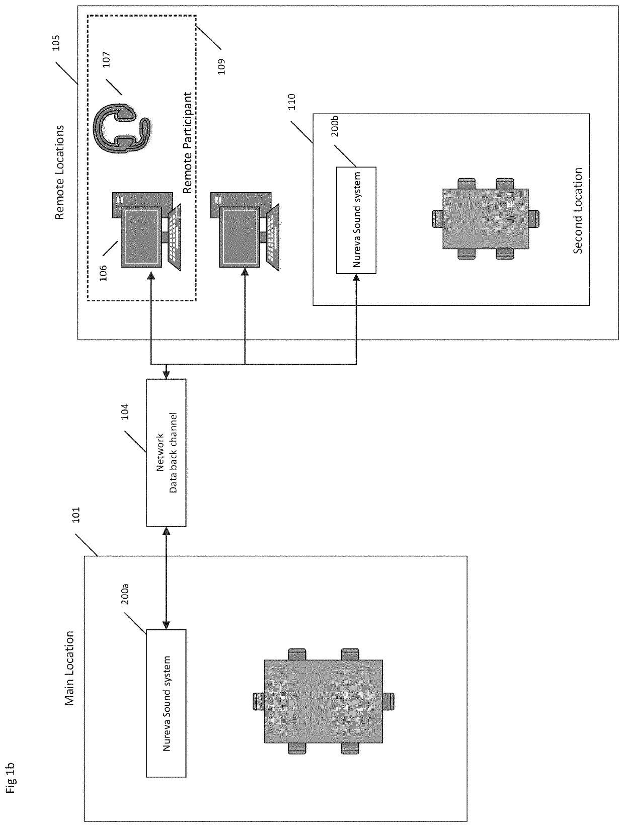 Method, apparatus and computer-readable media for virtual positioning of a remote participant in a sound space